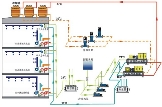 冷冻水系统节能.jpg