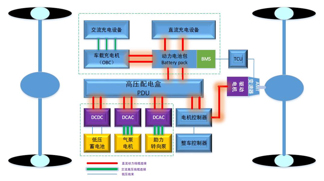 AMT纯电动系统.jpg